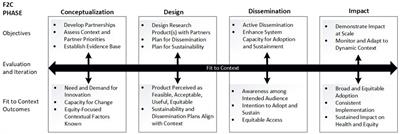 Rapid methods for multi-level dissemination of neutralizing monoclonal antibody treatment for COVID-19 outpatients: designing for dissemination using the fit to context framework